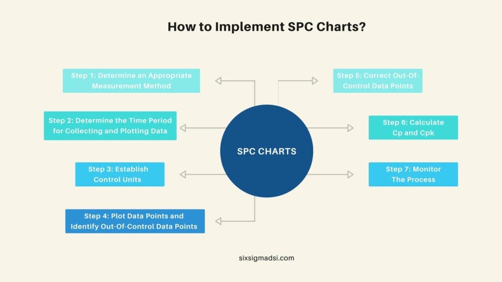 What is a statistical process control chart (SPC Chart)?
