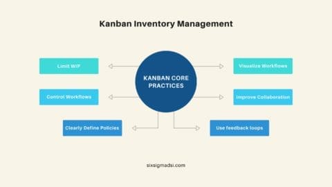 What is a Kanban Inventory Management System?