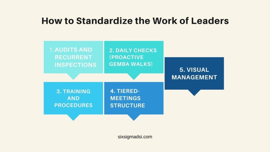 What is standard leader work (lsw)?