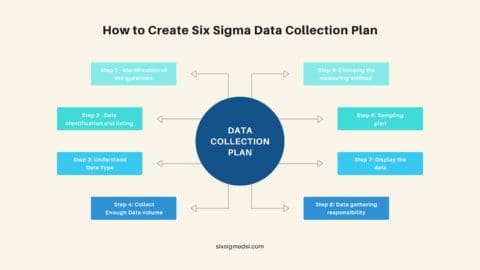 What is a Data Collection Plan in Six Sigma? - Sixsigma DSI
