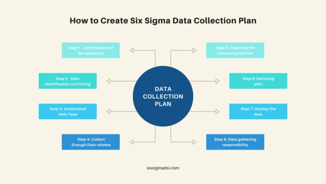 What is a Data Collection Plan in Six Sigma? - Sixsigma DSI