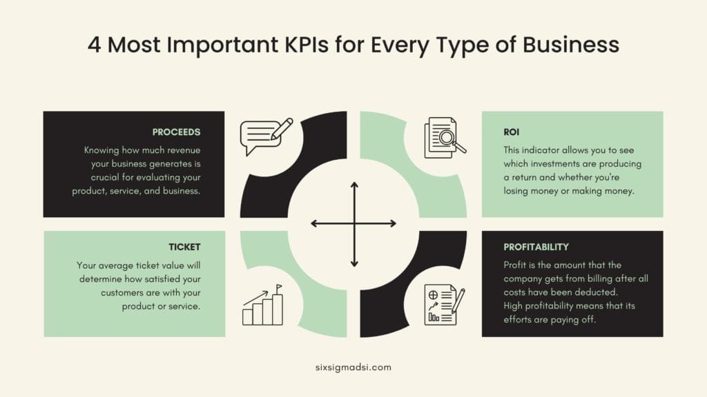 What are the most important lean six sigma KPI metrics?