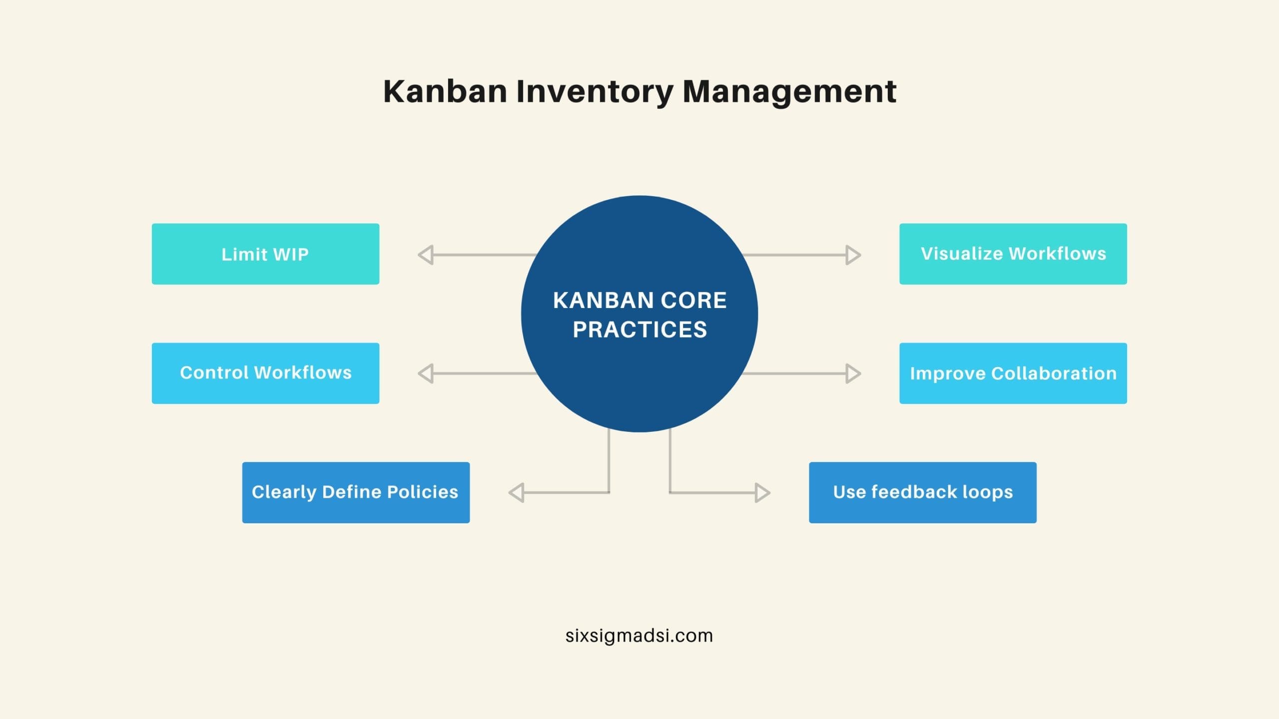 Inventory Management Software