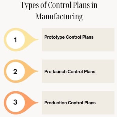 Types of Control Plans in Manufacturing