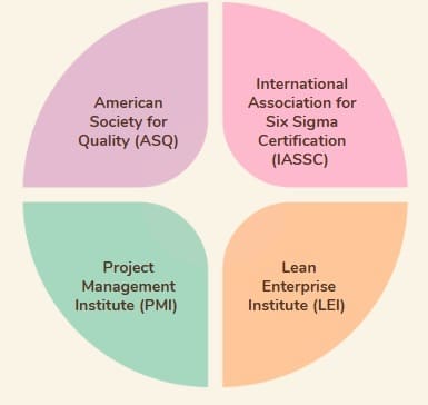 Lean Certification Providers and Programs