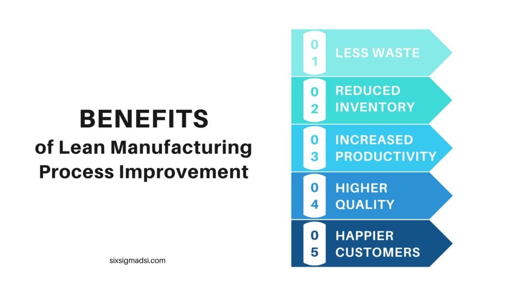 What are the benefits of a lean manufacturing process improvement certification?
