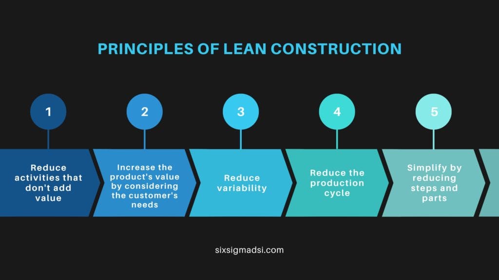 What are the principles of six sigma in construction?