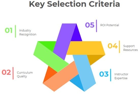 Key Selection Criteria