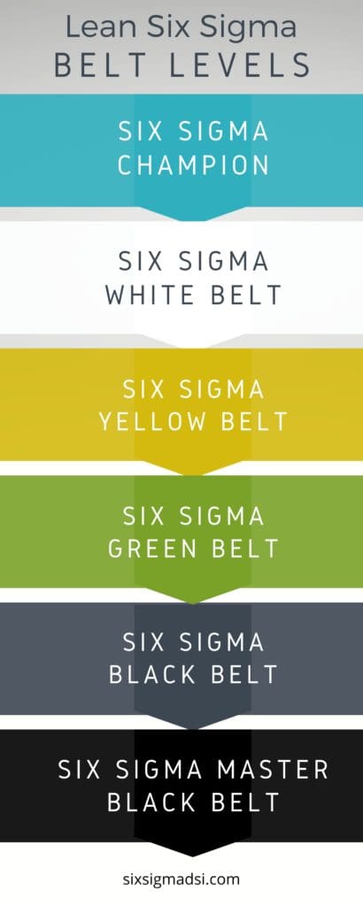 What is the salary from a lean six sigma white belt certification training?