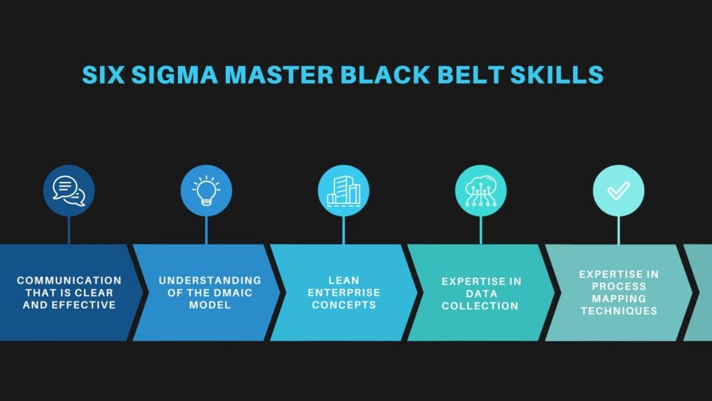 What are the Online Six Sigma Black Belt Certification Requirements?
