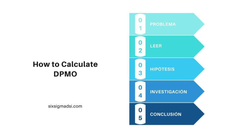 What is DPMO level of quality in six sigma?