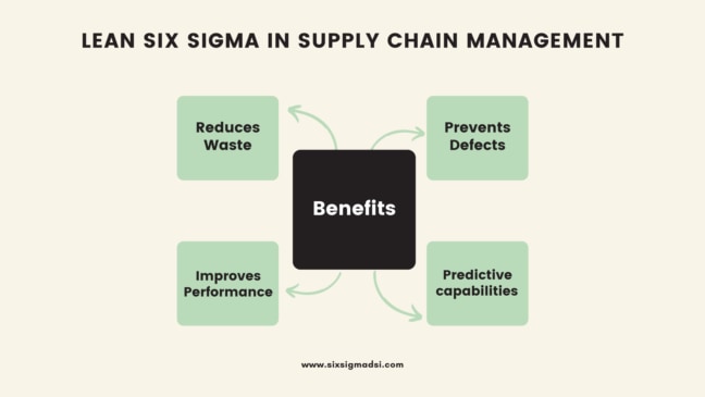 lean six sigma supply chain case study