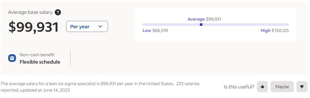 What is the lean six sigma yellow belt salary?