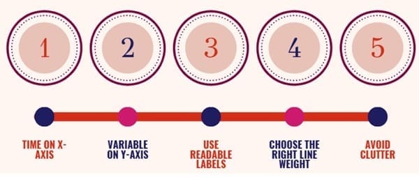 Constructing a Time Series Plot