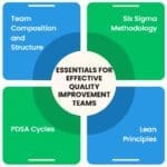 Quality Improvement Teams: Collaborative Problem-Solving