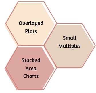 Multiple Time Series Plots