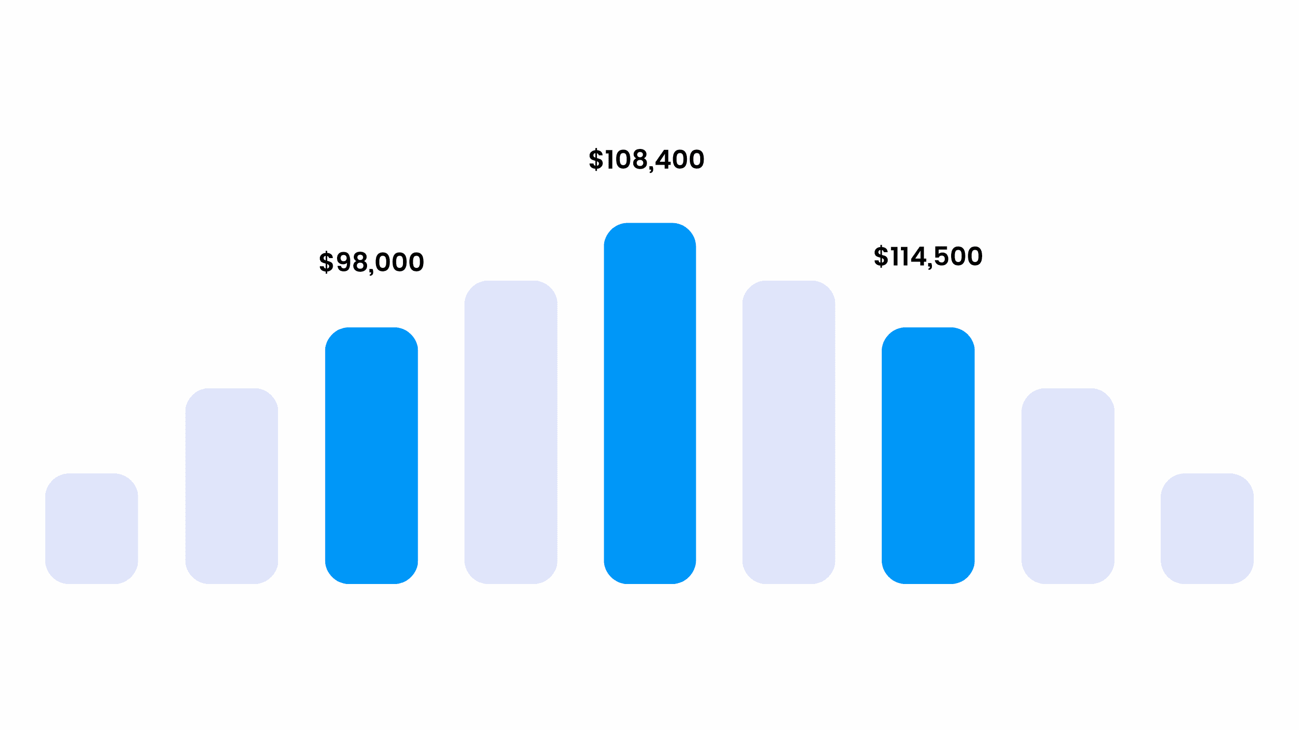 Six Sigma Jacksonville Training - Six Sigma Salary Ranges Six Sigma Jacksonville Training - Six Sigma Salary Ranges