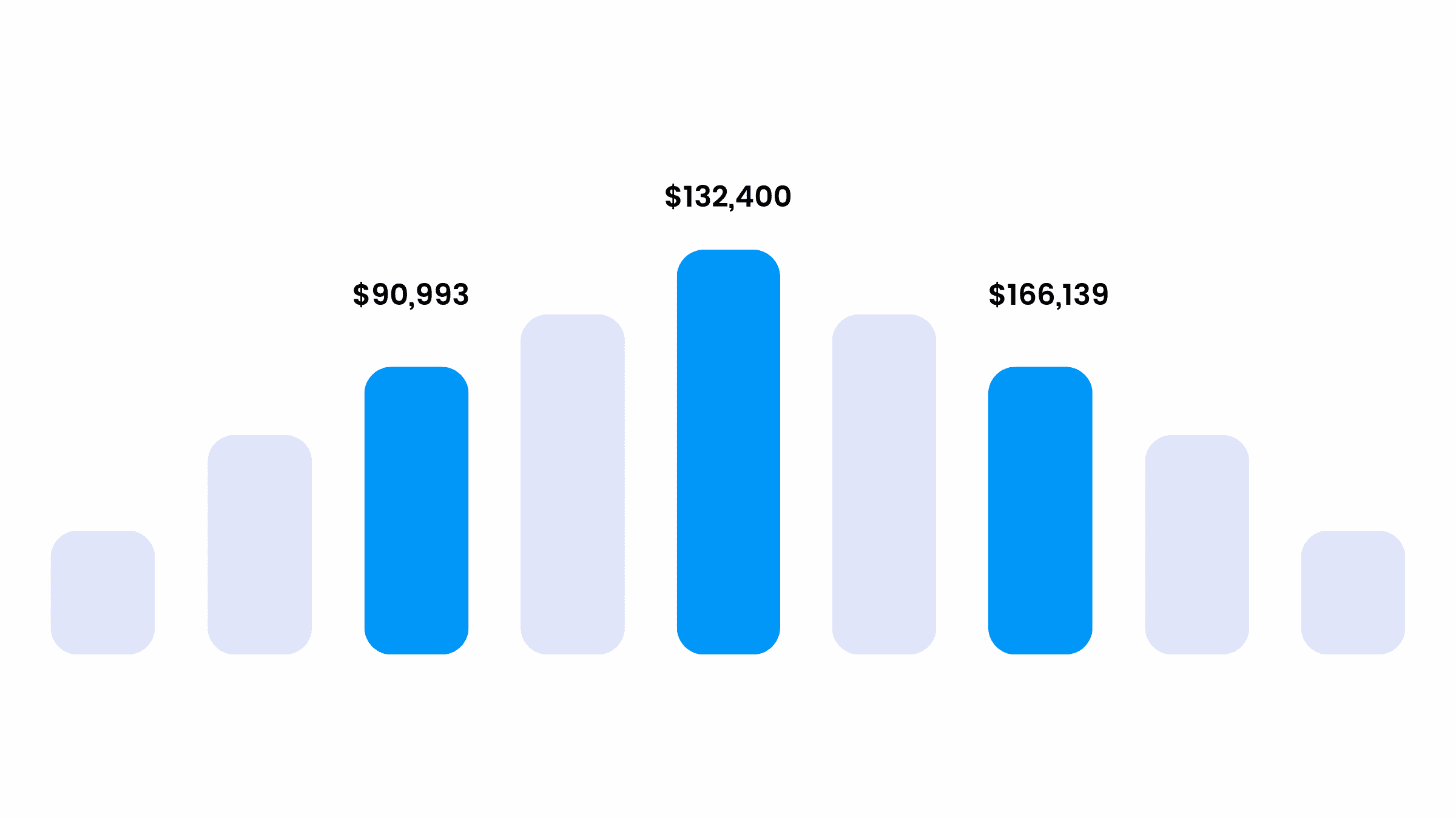 Six Sigma Raleigh Training - Six Sigma Salary Ranges