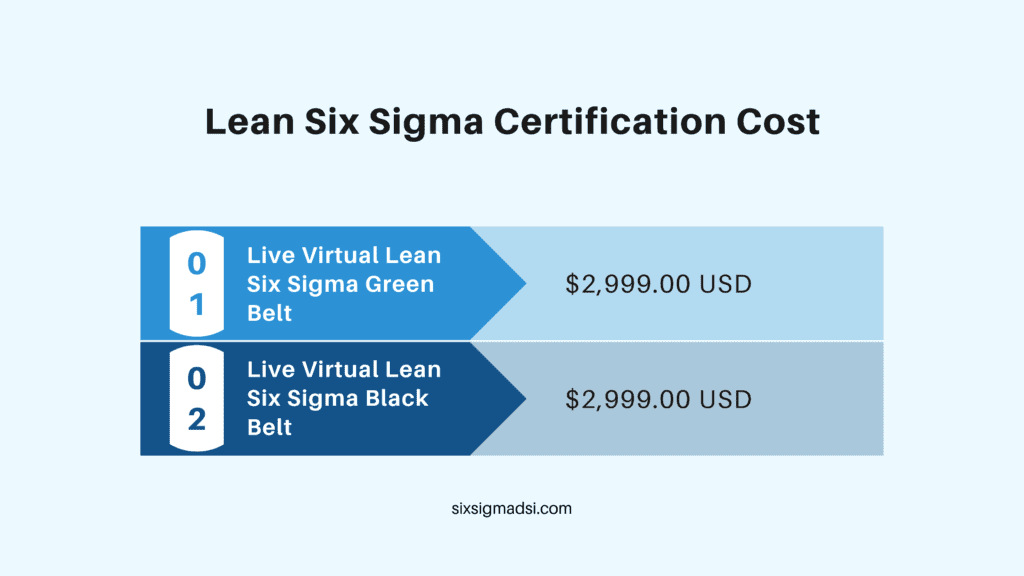 What are the costs of an online lean six (6) sigma certification course?