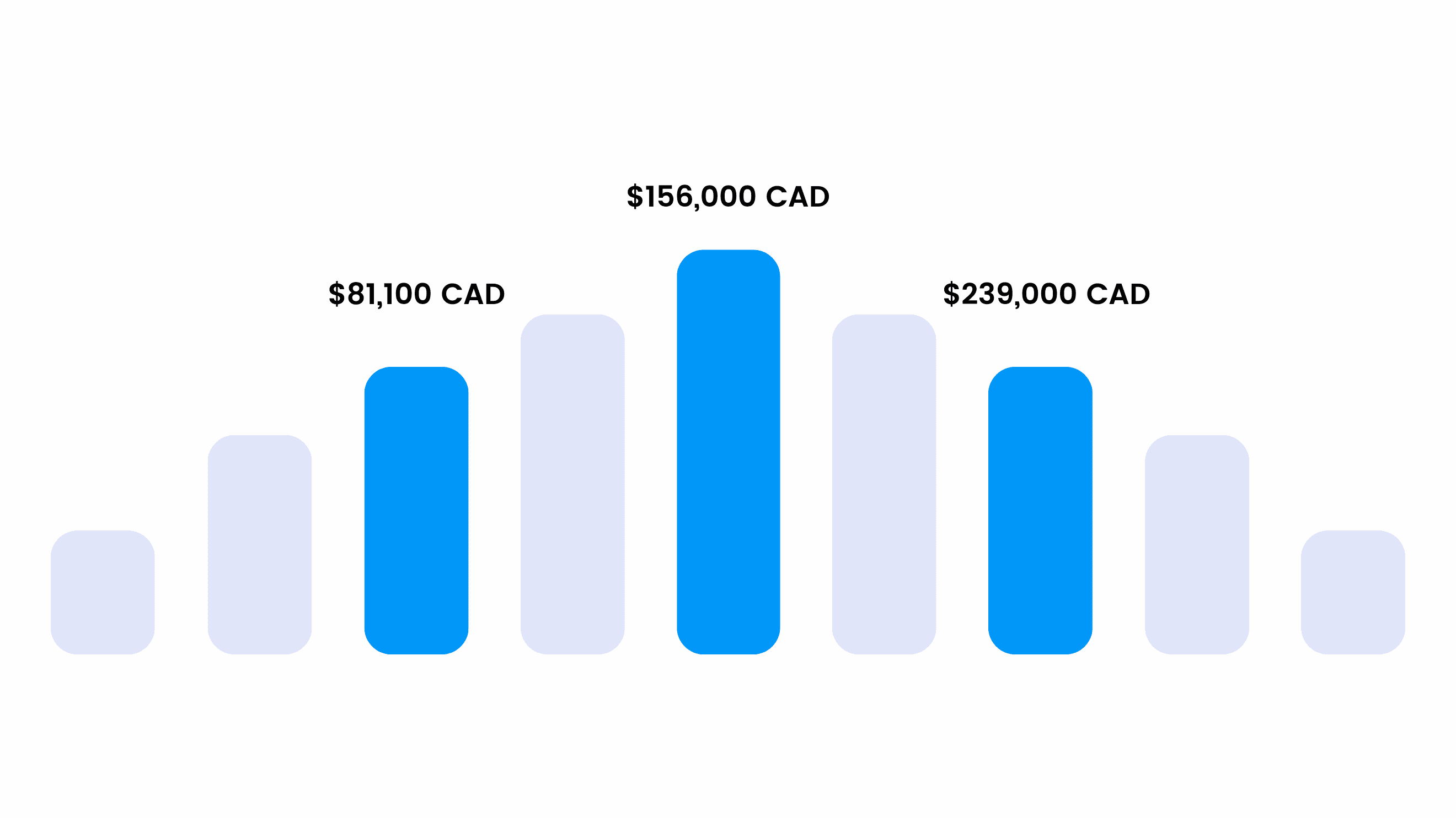 Six Sigma Montreal Training - Six Sigma Salary Ranges