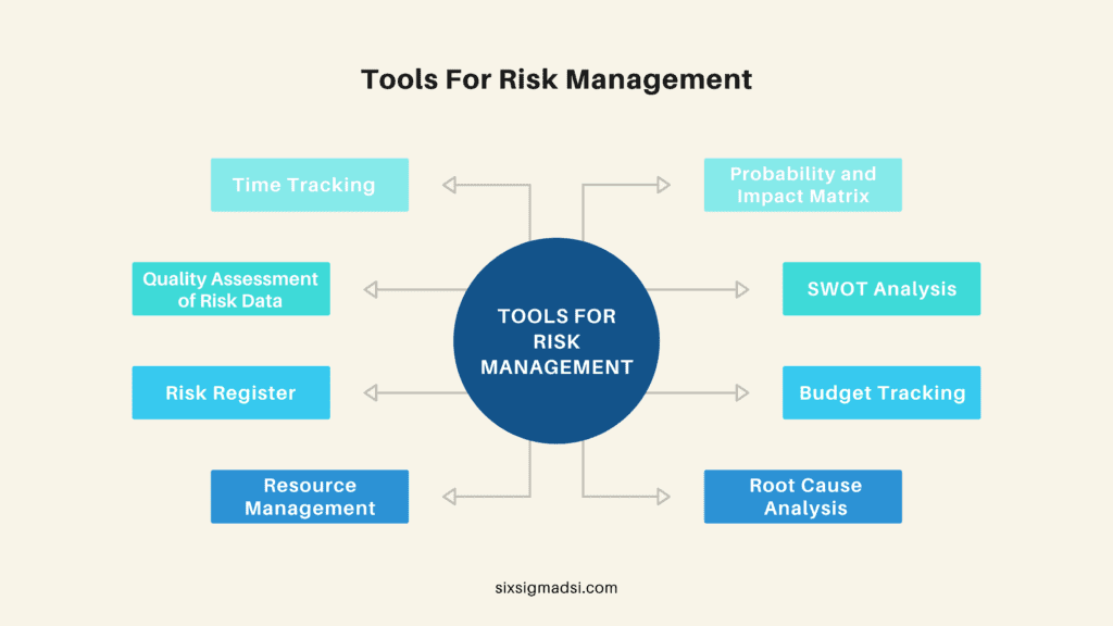What are the top examples of risk management tools?