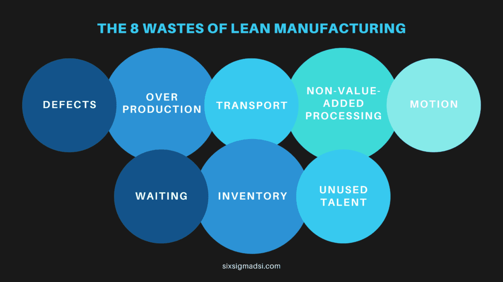 What are the types of waste in lean six sigma?