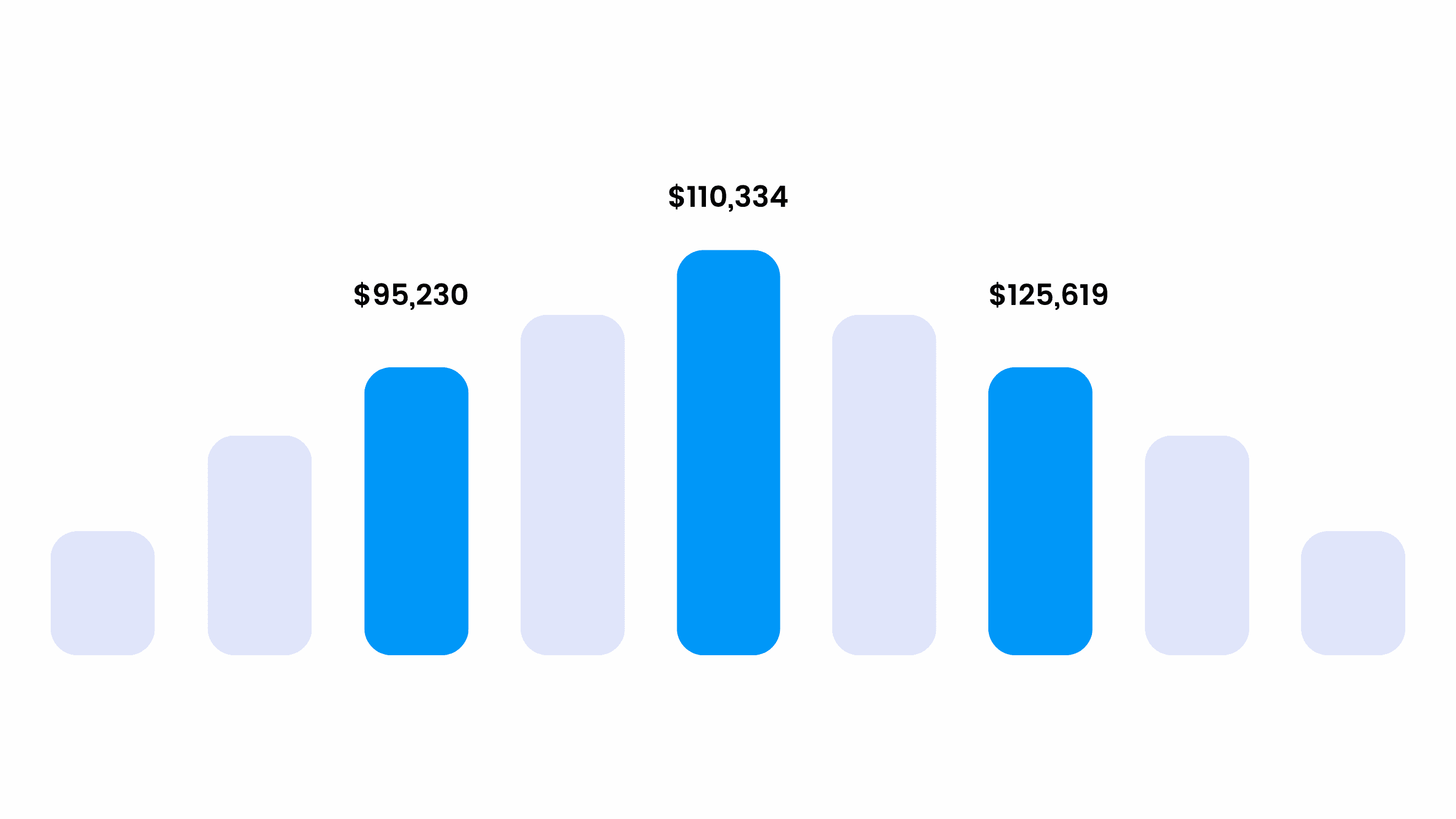 Six Sigma New Orleans Training - Six Sigma Salary Ranges