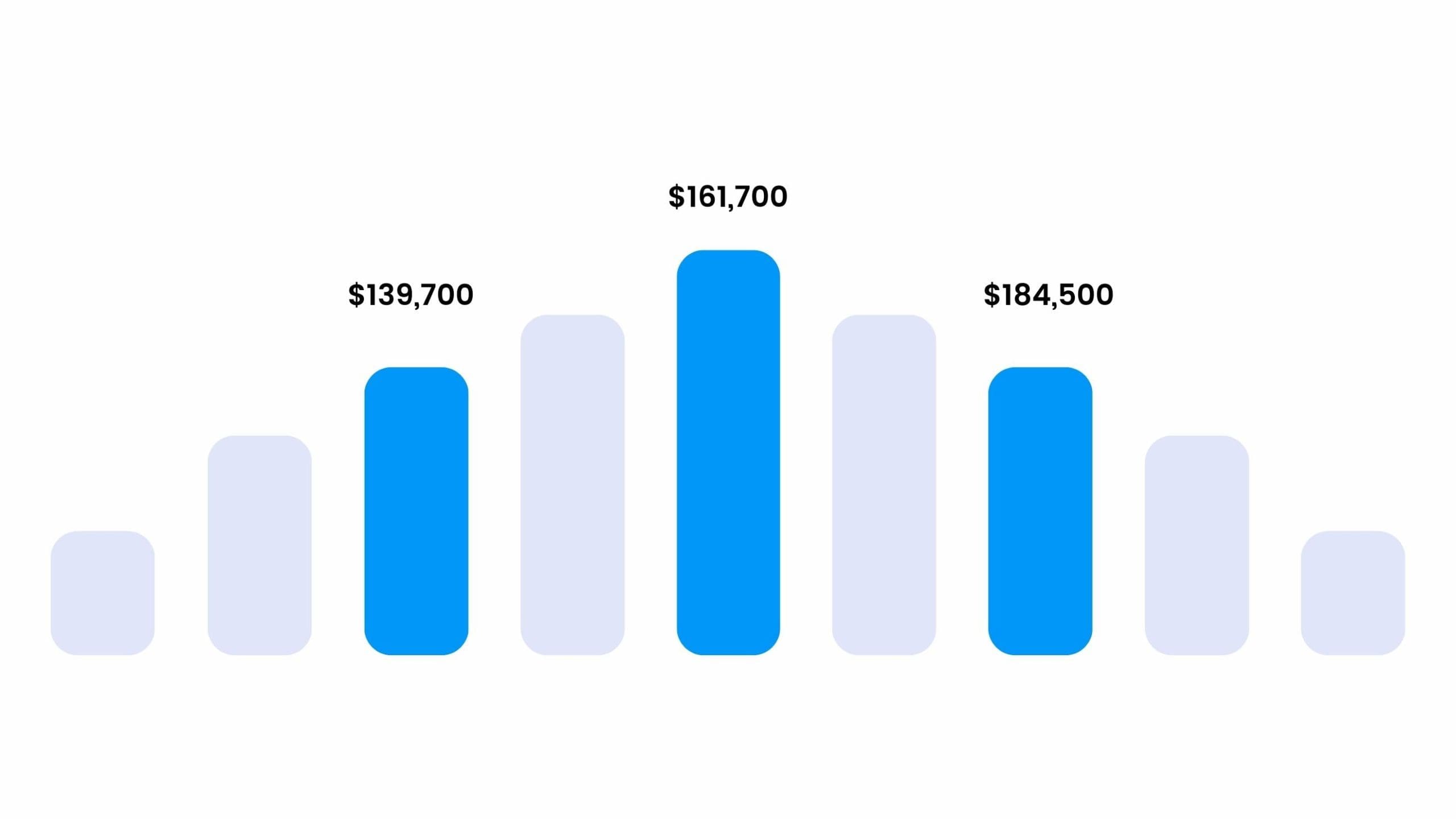 Six Sigma Salt Lake City Training - Six Sigma Salary Ranges