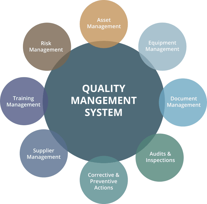 What are a quality manager's roles and responsibilities in a job description?