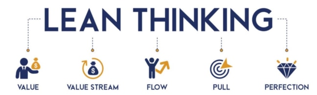 What is Lean Thinking: Principles, Benefits & More - Sixsigma DSI