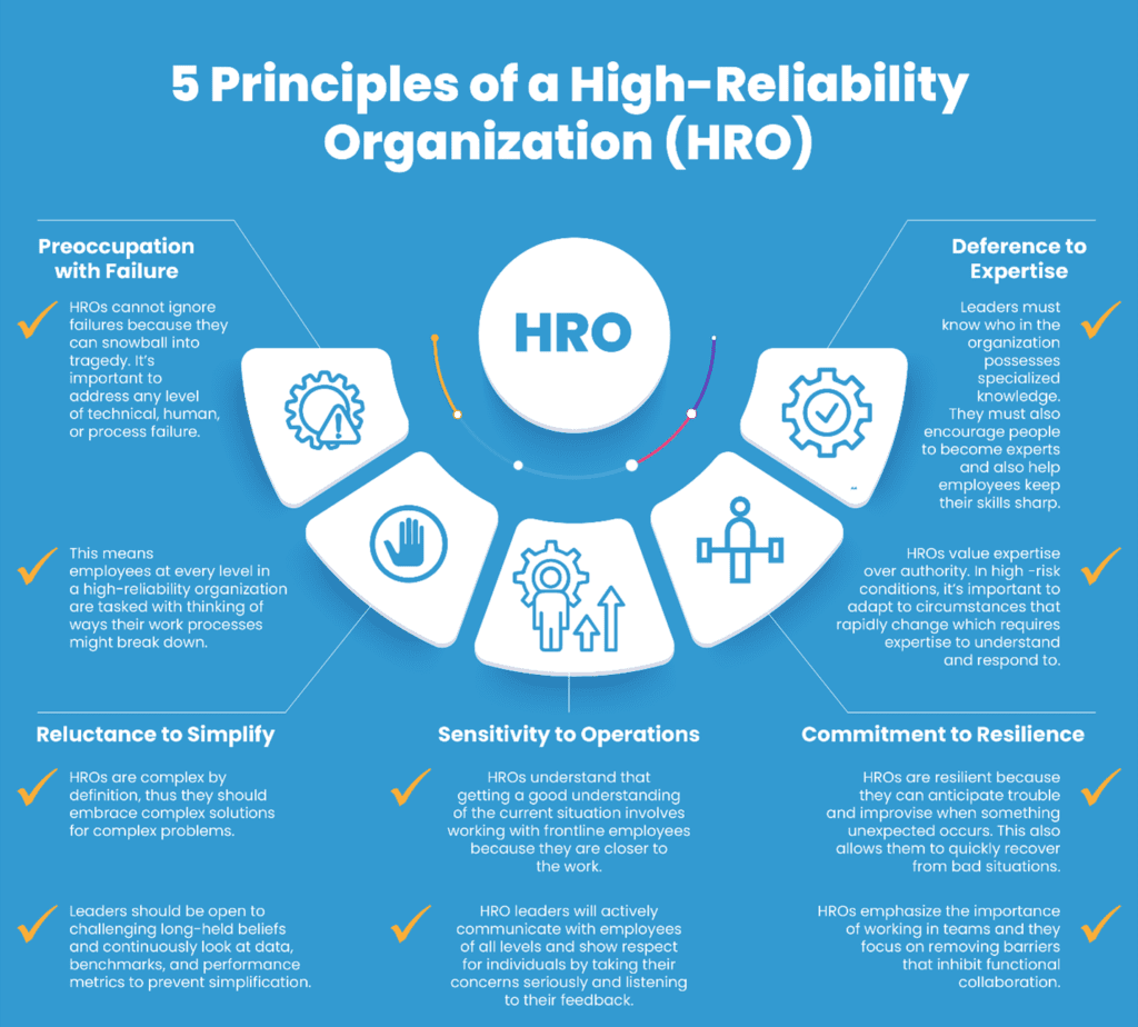 5 Principle of High Reliability Organizations (HRO)