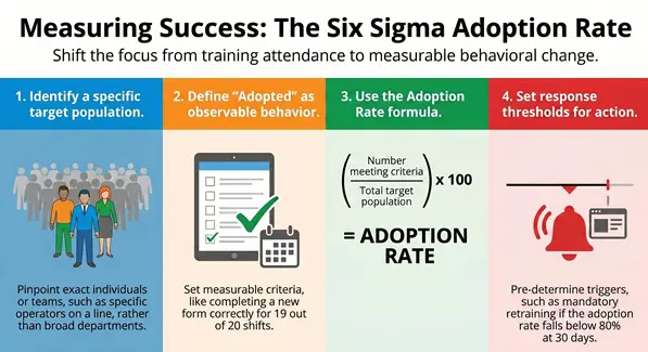 Measuring_Success__Adoption_Rate