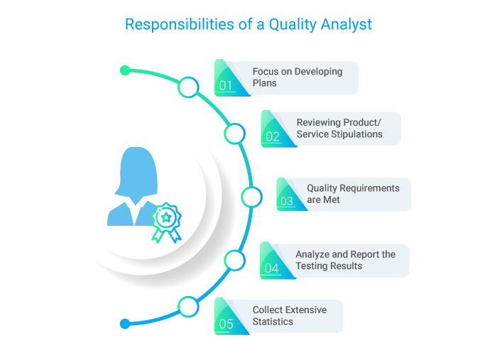 What are the responsibilities of a quality control analyst?