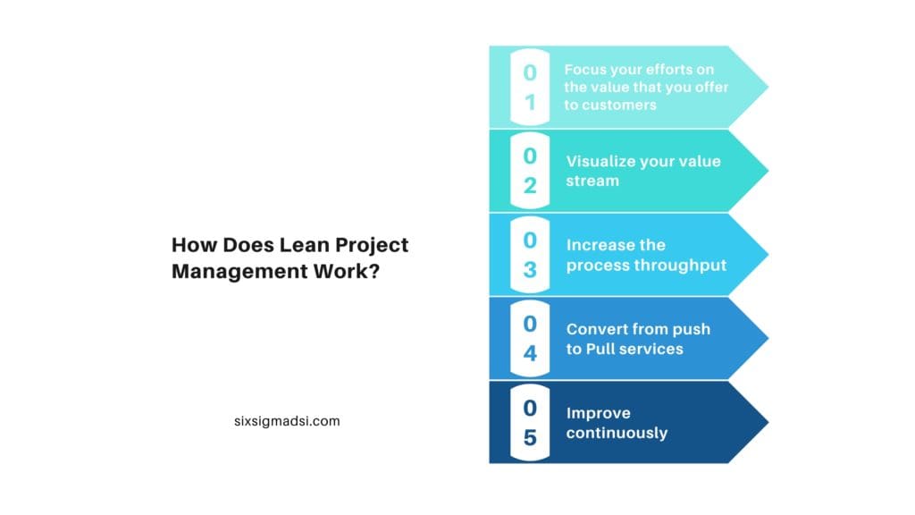 What does a lean project manager do?