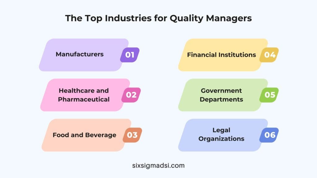 What are a quality manager's roles and responsibilities?