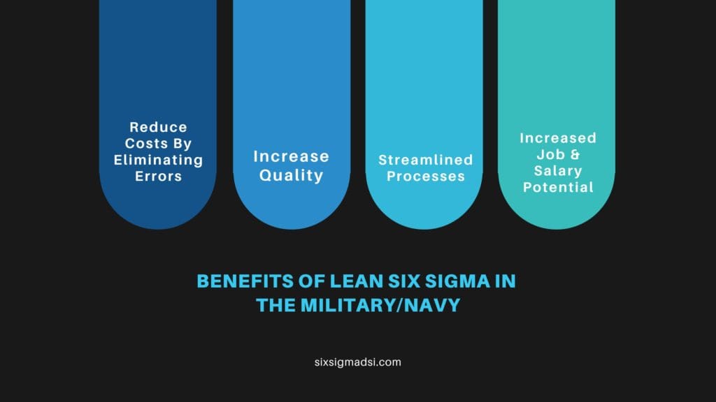 What are the benefits of Lean Six Sigma certification training in the Military & Navy?