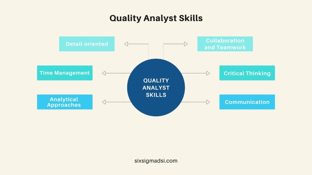 What are the skills of a quality control analyst?