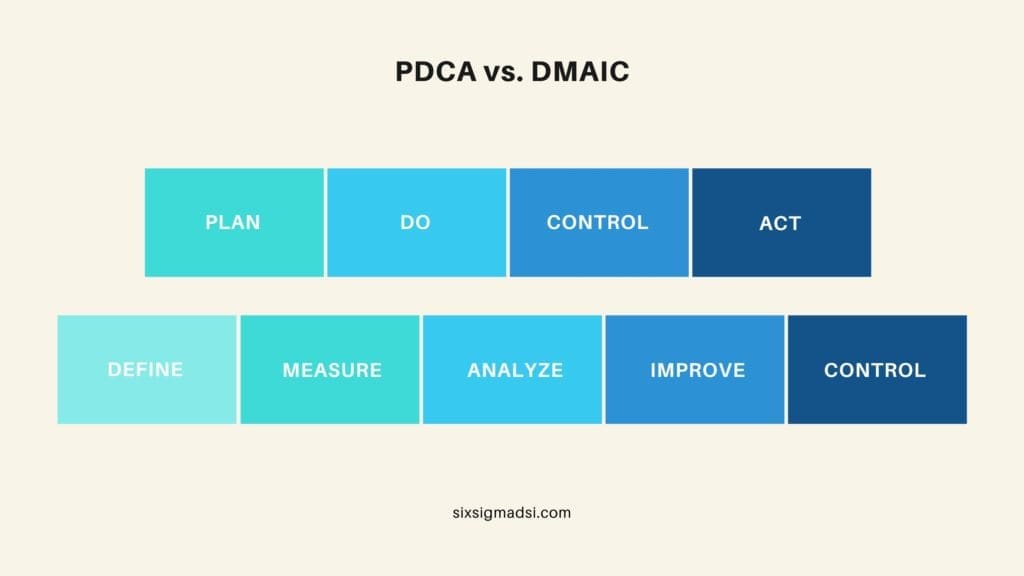 How to compare dmaic vs pdca in lean six sigma?