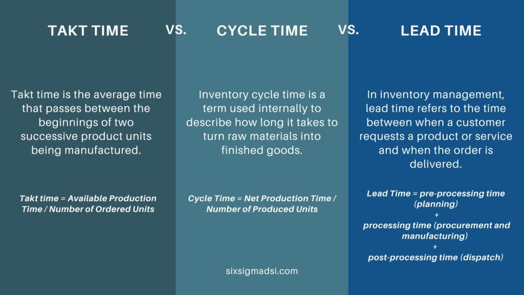 cycle time vs. takt time vs. lead time
