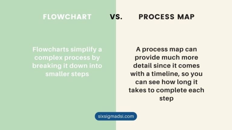 Process Mapping vs. Flowchart: Key Differences