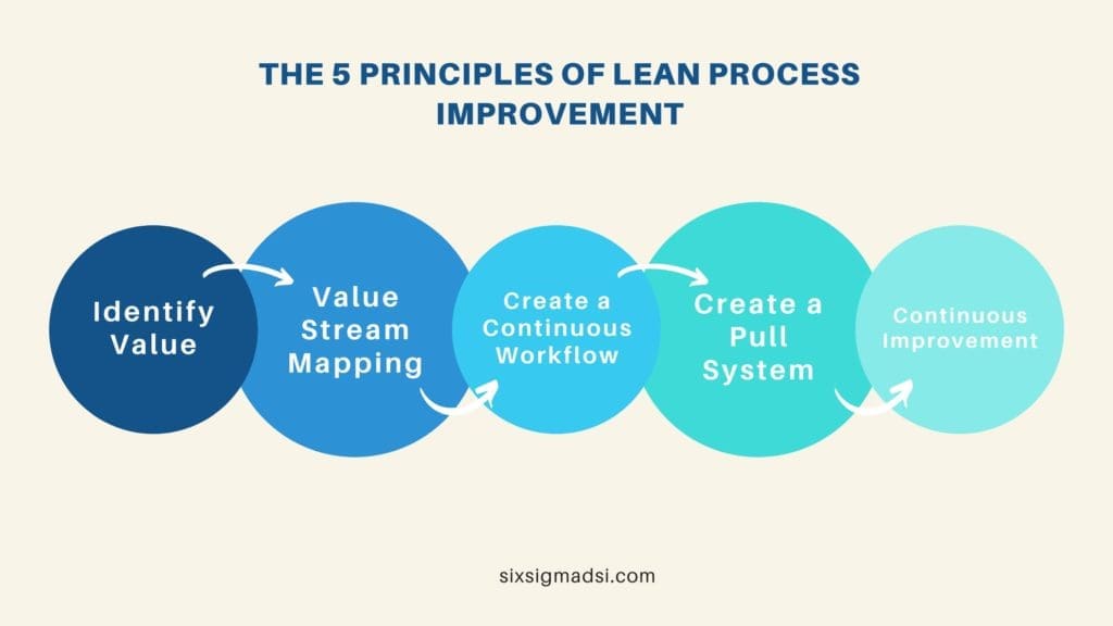 What are the 5 Key Concepts for Lean Process Improvement?