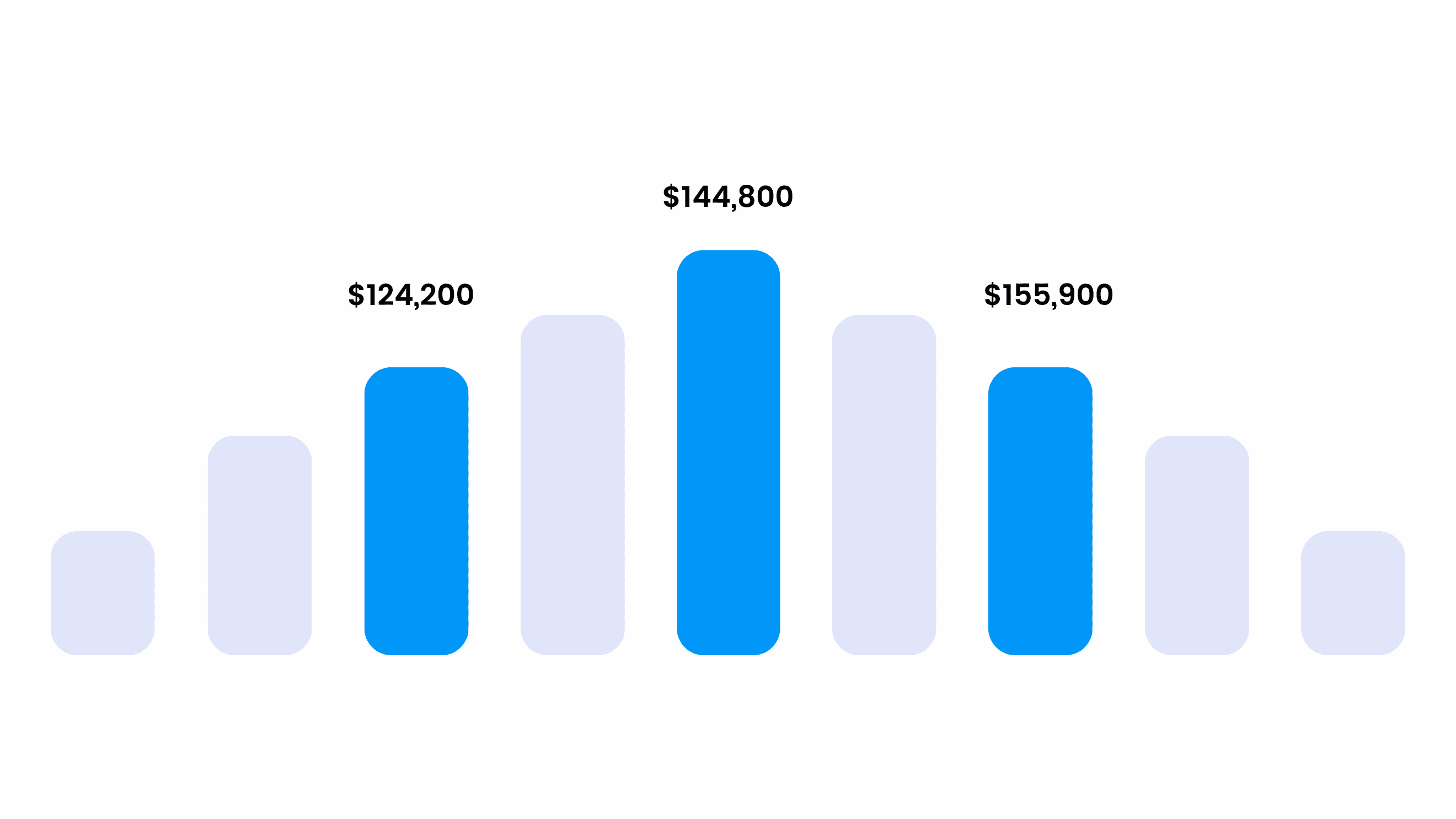 Six Sigma Seattle Training - Six Sigma Salary Ranges