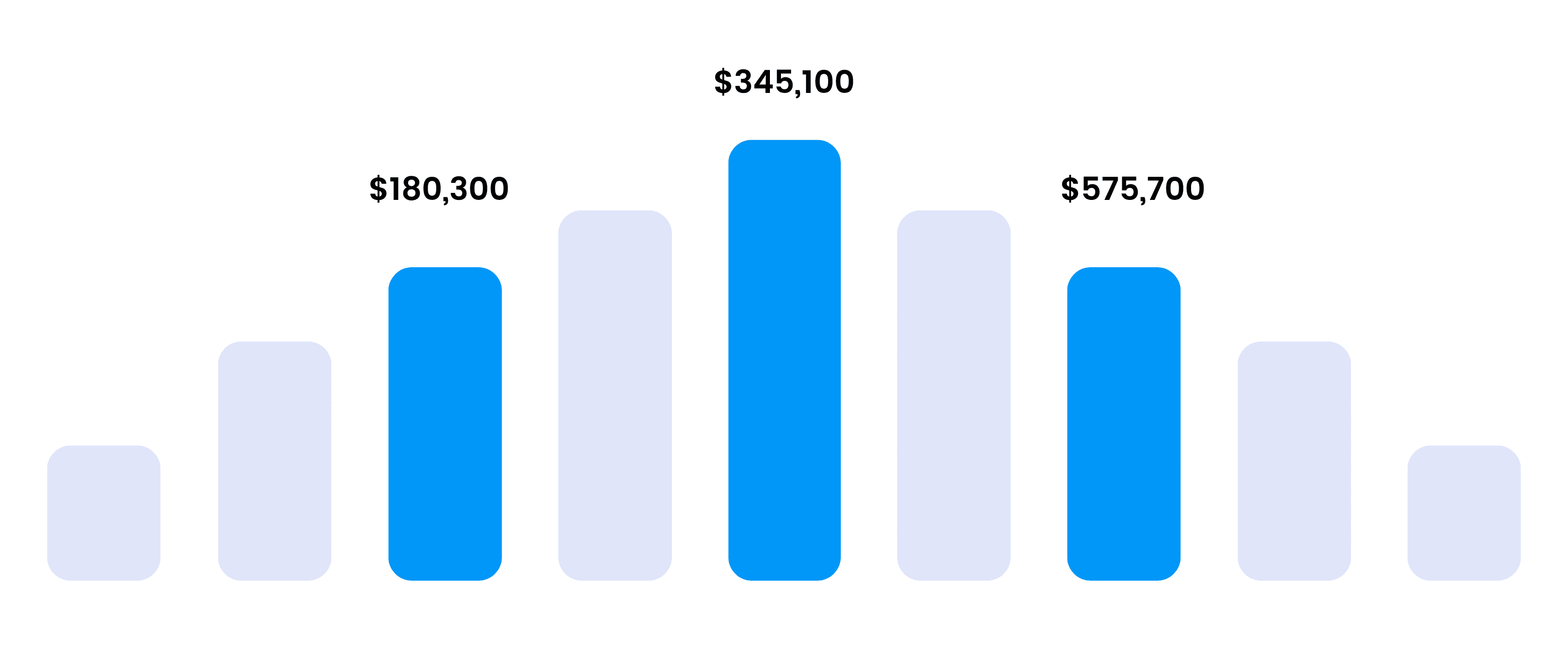 Six Sigma Dubai Training - Six Sigma Salary Ranges