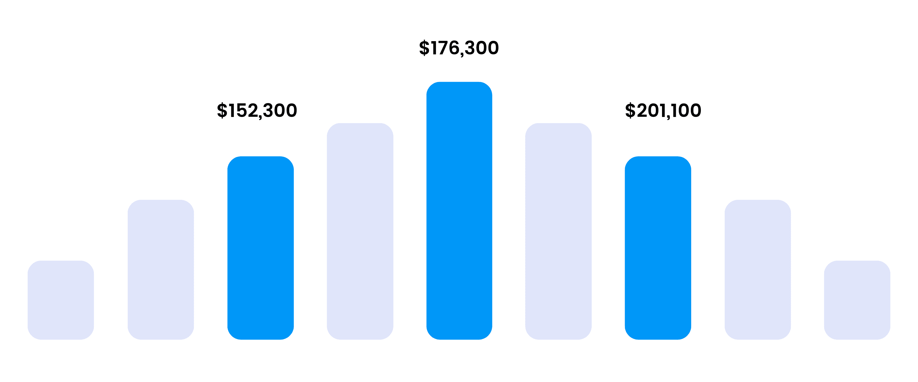 Six Sigma Honolulu Training - Six Sigma Salary Ranges