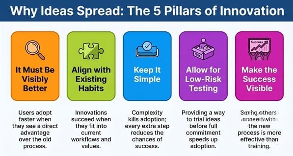 The_5_Pillars_of_Innovation