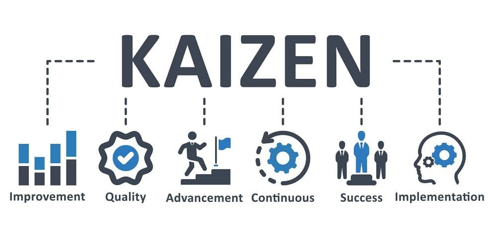 How to Implement Kaizen in Lean Process Improvement?