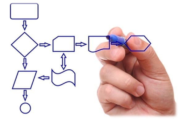 What is Visio Process Mapping