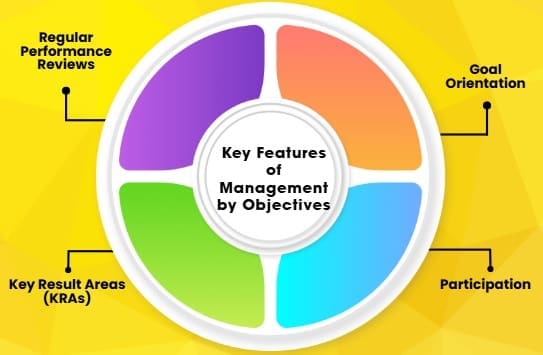 Key Features of Management by Objectives