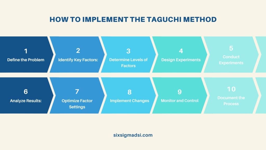 What is a Taguchi quality loss function?