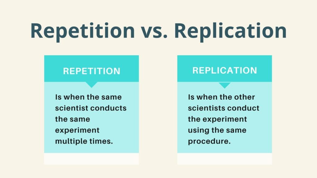 repetition vs. replication